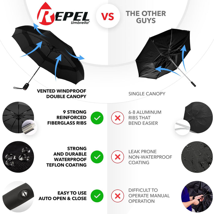 Repel Umbrella Windproof, paraguas de viaje para lluvia