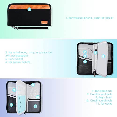 Looxmeer RFID protected travel document wallet