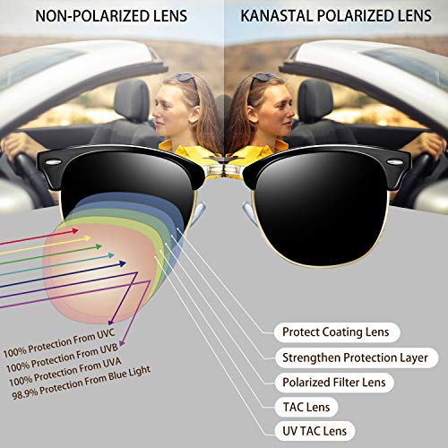 Kanastal, gafas de sol polarizadas de hombre y mujer